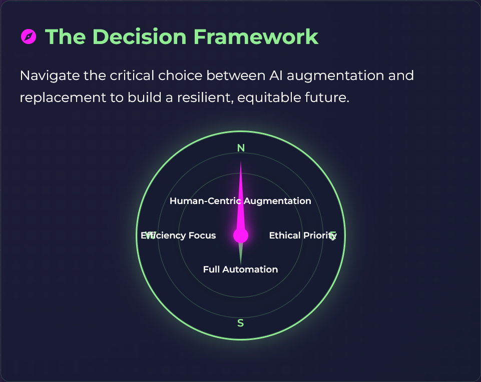 The AI Augmentation Imperative: A Decision Framework for the Future of the Asia Pacific Workforce